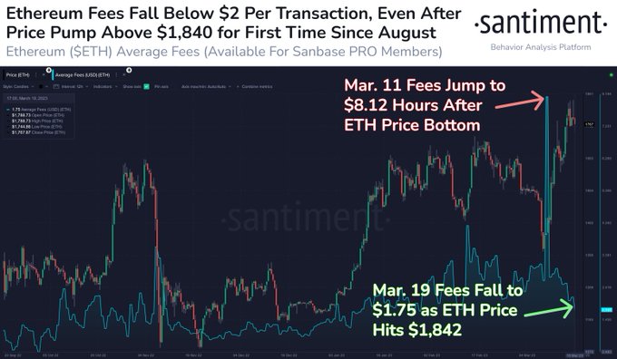 Ethereum (ETH) Still Has Room To Run Higher, According to Crypto Analytics Firm Santiment – Here’s Why